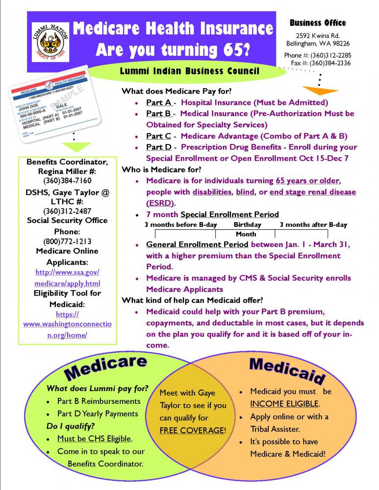 Medicare & Medicaid Dual Coverage